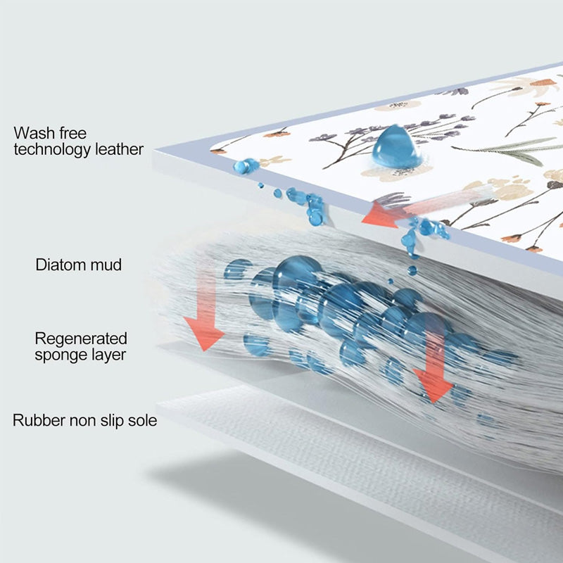 Floor Bath Mat Absorbent Non-Slip-Diatomite Design